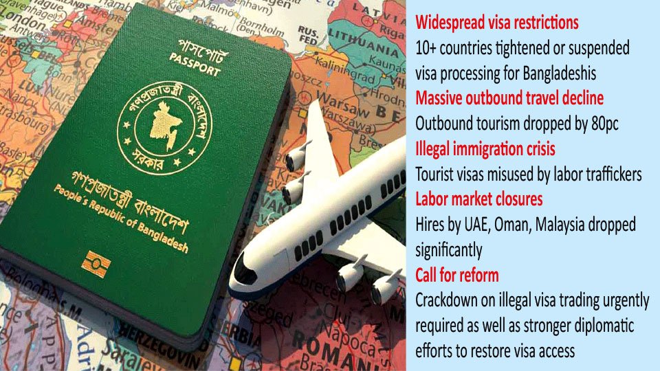 Visa cuts following illegal immigration : huge blow to Bangladesh's travel industry - The Bangladesh Monitor