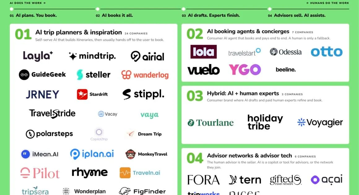 AI Travel Assistants Can Book, Can They Fix? - Hotel Online
